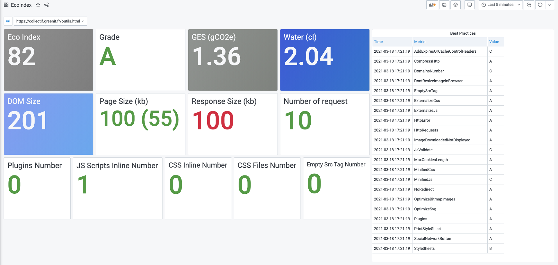 Capture d'écran de l'interface de Green IT Analysis montrant les résultats d'analyse